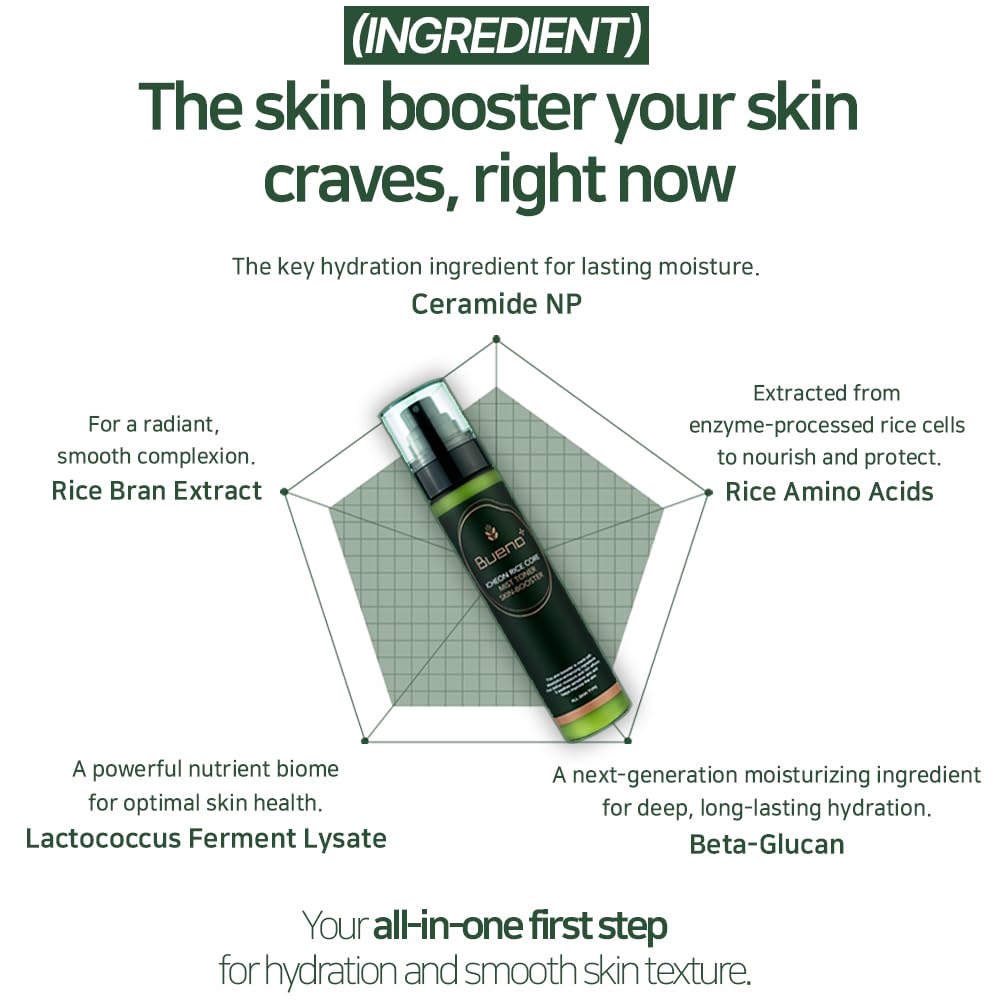 Bueno Icheon Rice Core Mist Toner, 3.55 fl.oz | Spray Toner with Icheon Rice Amino Acids for Soothing & Hydration | 100% Vegan Formula, Korean Skin Care