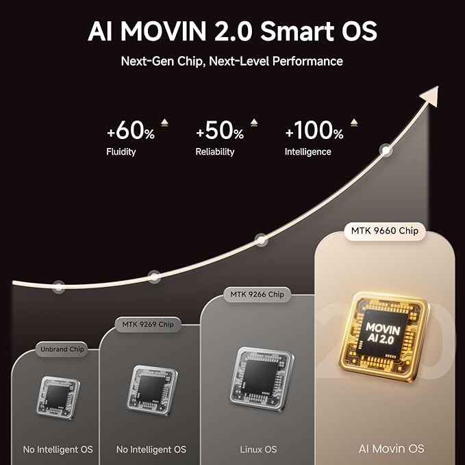 4K Outdoor Projector with Wifi and Bluetooth