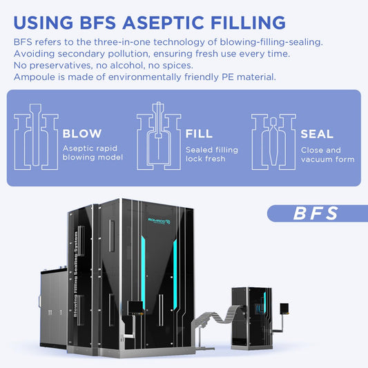 BACHERI Ectoin Repair Face Serum Ampoules # 30 Pcs/Box - Deep Moisture & Anti-Aging Serum with Beta-Glucan, Glycerin, and Hyaluronic Acid – Hydration, Soothes & Protects All Skin