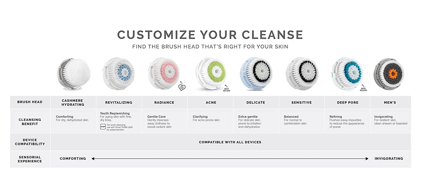 Clarisonic Delicate Facial Cleansing Brush Head Replacement Compatible with Mia 1, Mia 2, Mia Fit, Alpha Fit, Smart Profile Uplift and Alpha Fit X, 2 Count