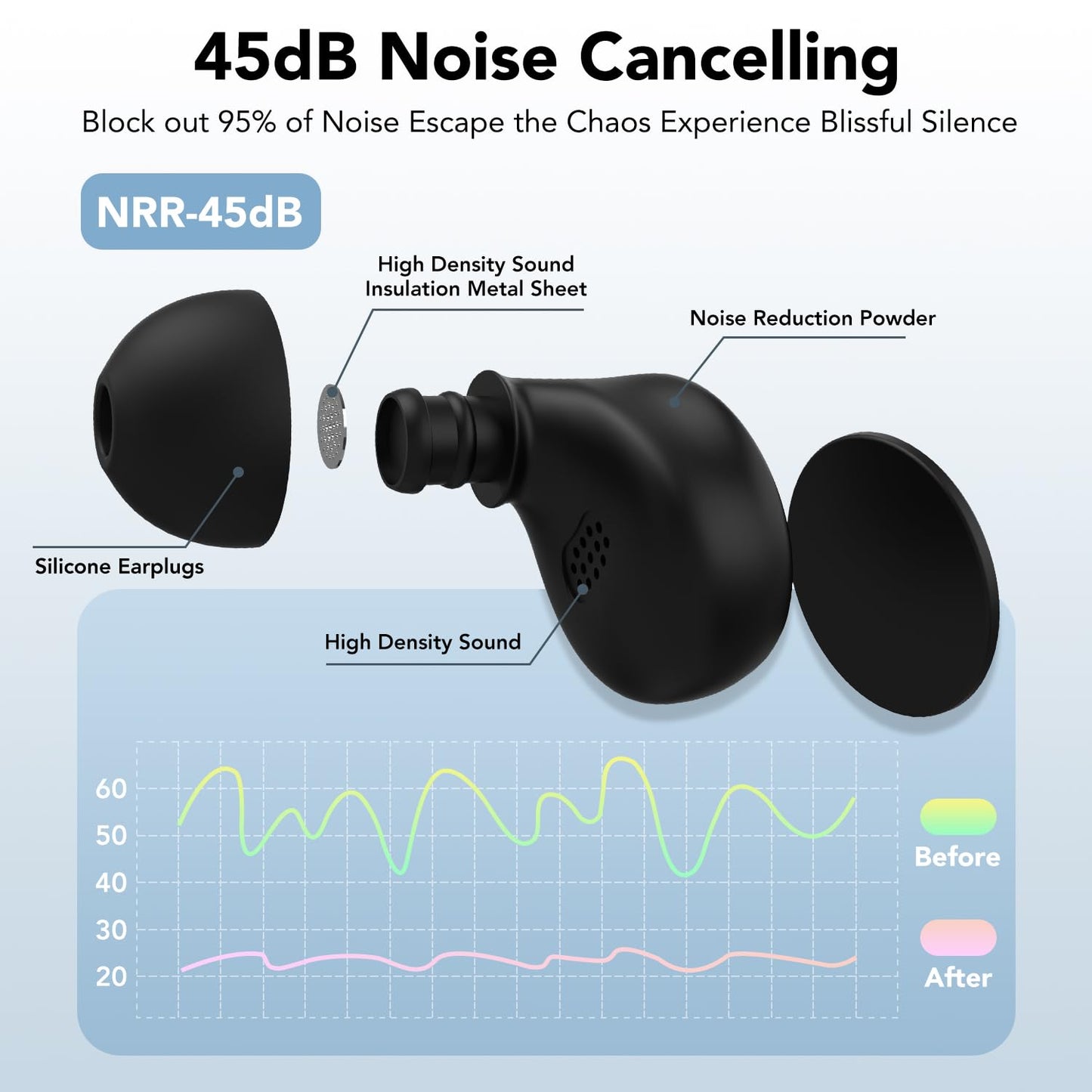 Ear Plugs for Sleeping Noise Cancelling, 45dB Reusable Silicone Ear Plugs with 8 Soft Ear Tips, Noise Reduction Earplugs with Case for Focus/Study/Work/Concert- Comfortable Hearing