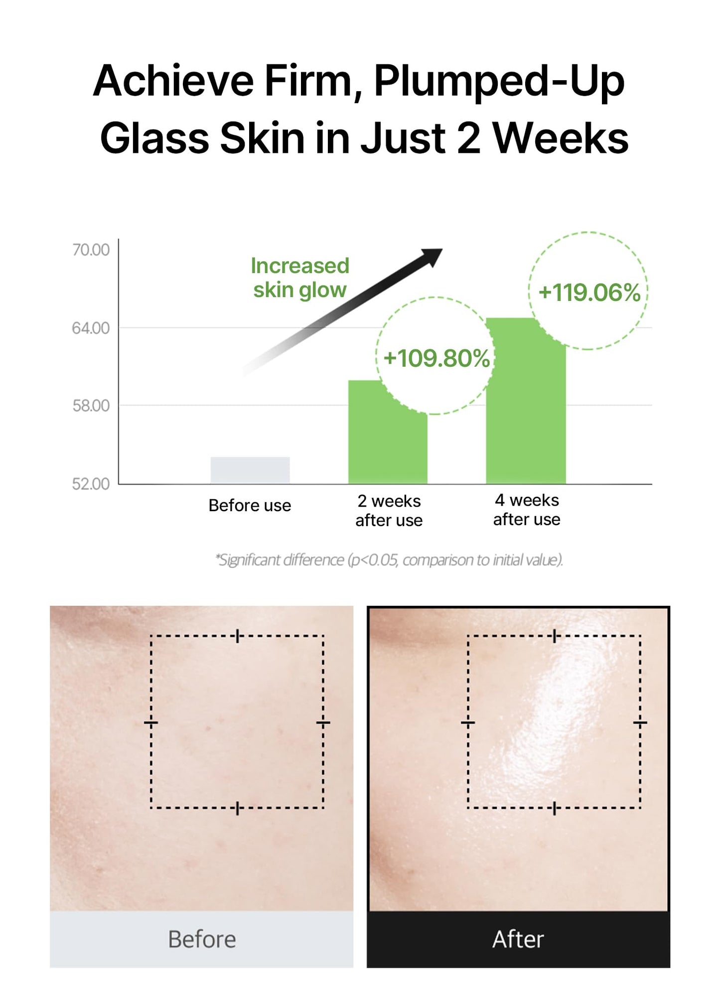 celimax Noni Energy Ampoule 10ml, Travel Size | with Noni Extract, Hydrating, Moisturizing & Soothing Serum for Wrinkles & Fine Lines, Mild Ampoule For Face