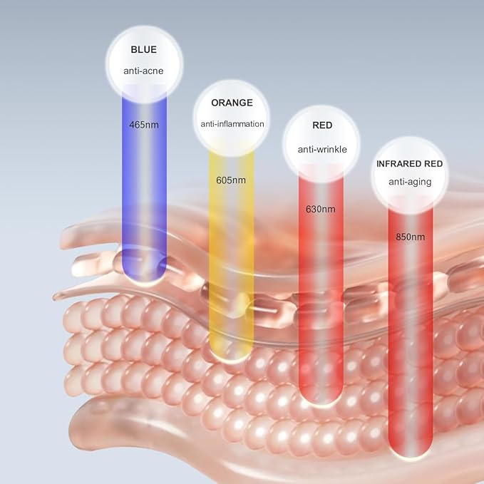 Beauty LED mask – Red Light & Infrared Light Therapy Face Mask for Wrinkles – Blue Light for Acne – Multi-wavelength for Skincare – Rechargeable for Home Use and Travel Model: KFB265