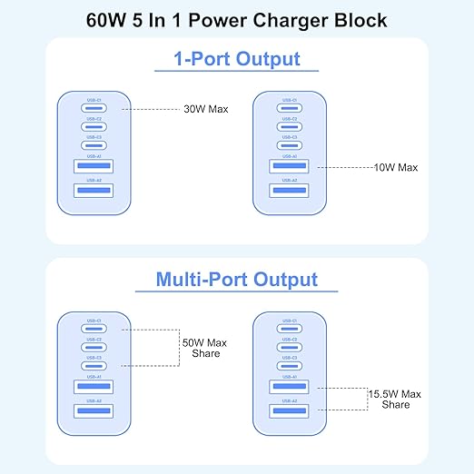 3-Pack Apple Charger Fast Charging,PD 60W 5 in 1 Multiport USB C Wall Charger Block Fast Charging, iPhone 16 Plug Wall Cube Quick Charge for iPhone16/16e/16 Pro/15Pro Max/14/13/12/11/XS/XR/SE2022,iPad