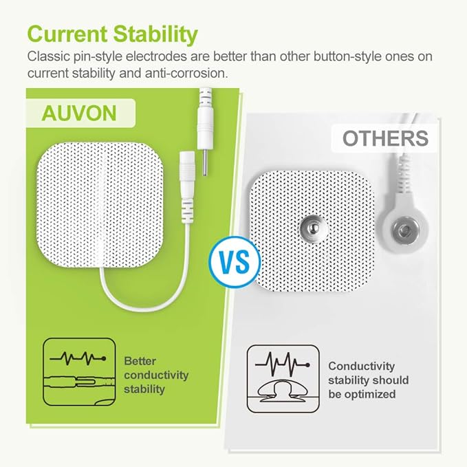 AUVON Rechargeable TENS Unit Muscle Stimulator, 24 Modes 4th Gen TENS Machine with 8pcs 2"x2" Premium Electrode Pads for Pain Relief