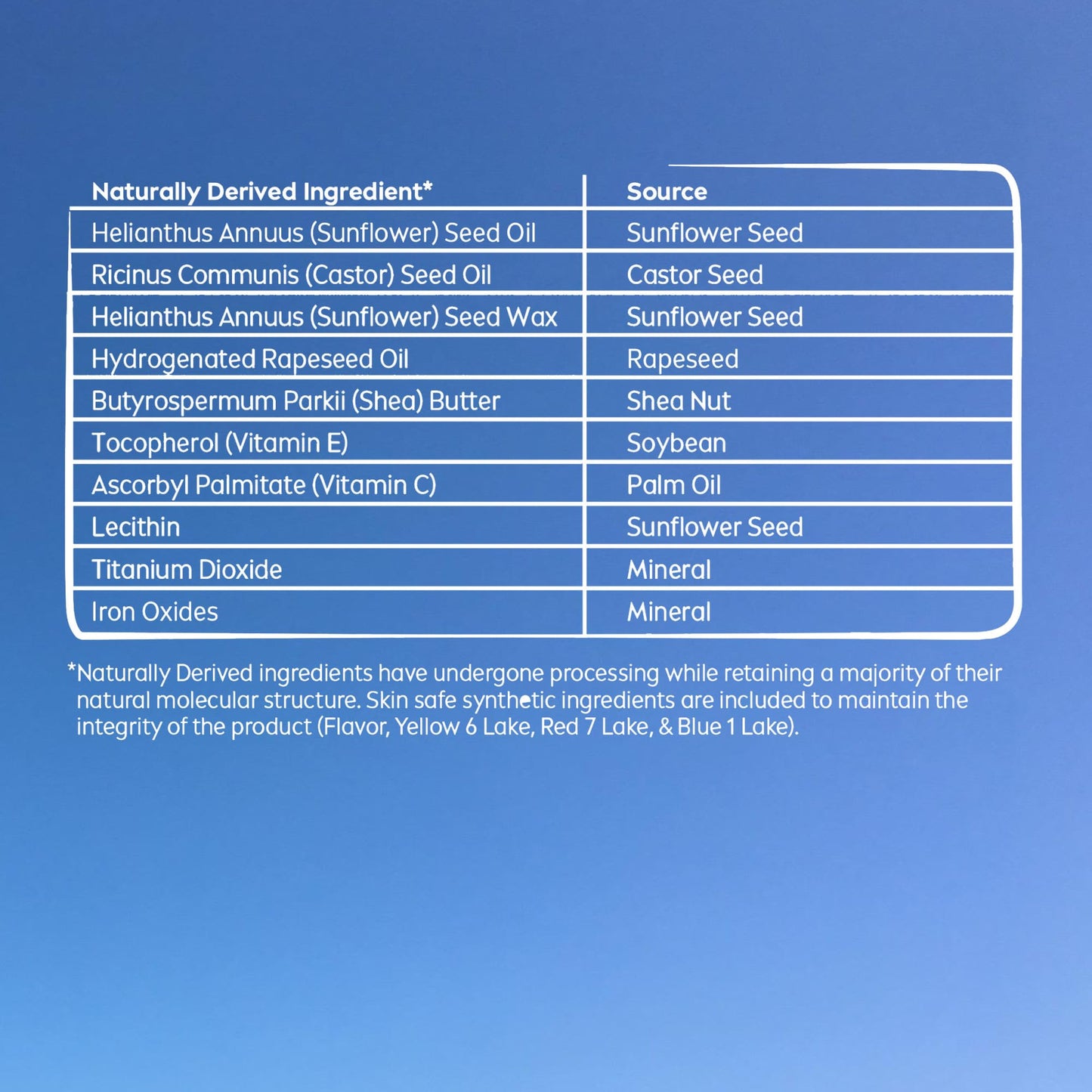 NIVEA Lip Care, Fruity Tinted Lip Balm Variety Pack, Cherry, Strawberry, Blackberry and Watermelon Flavors, 3-in-1 Moisture, Repair and Color, 0.17 Oz Stick, Pack of 4