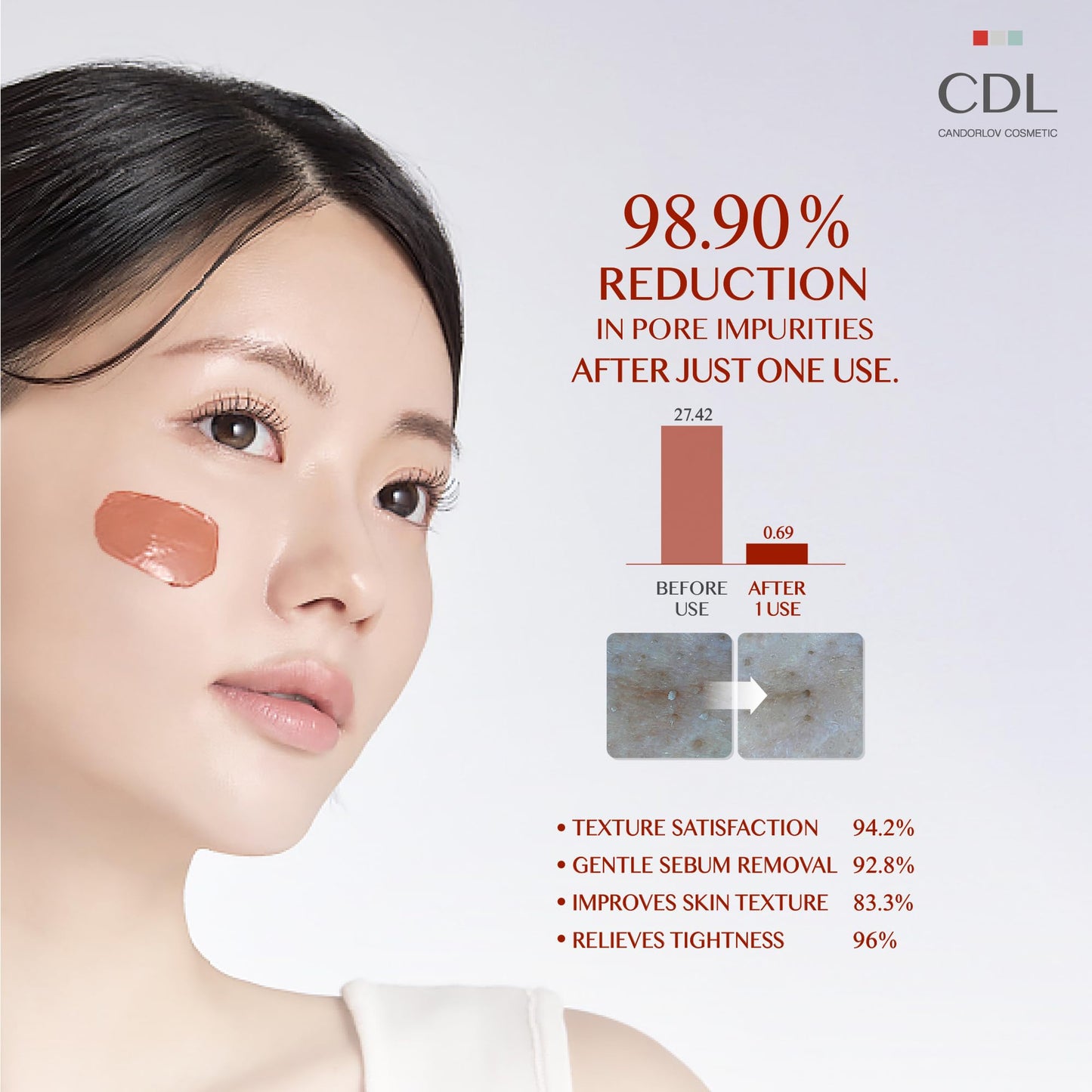 CANDORLOV Red Mud Deep Pore Cleansing Facial Wash Off Mask for Impurities Sebum, For Senstive Skin, Soothing & Cooling Effect, Exforliating Dead Skin Cells, Korean Skin Care, 2.7 oz