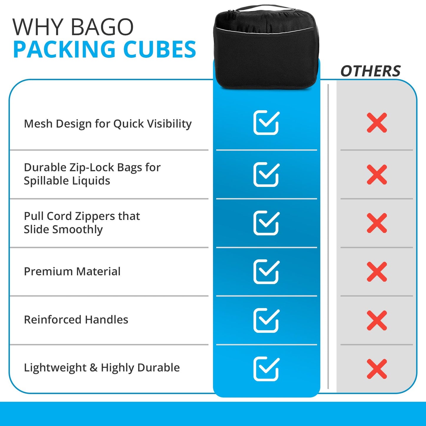 bago 8 Pcs Packing Cubes for Travel - 5 Travel Packing Cubes for Suitcases with 3 ZipLock Bags, Luggage Organizer Bags to Get Maximum Storage, Save Time & Effort to Pack (Black Blue Purple Green Pink)