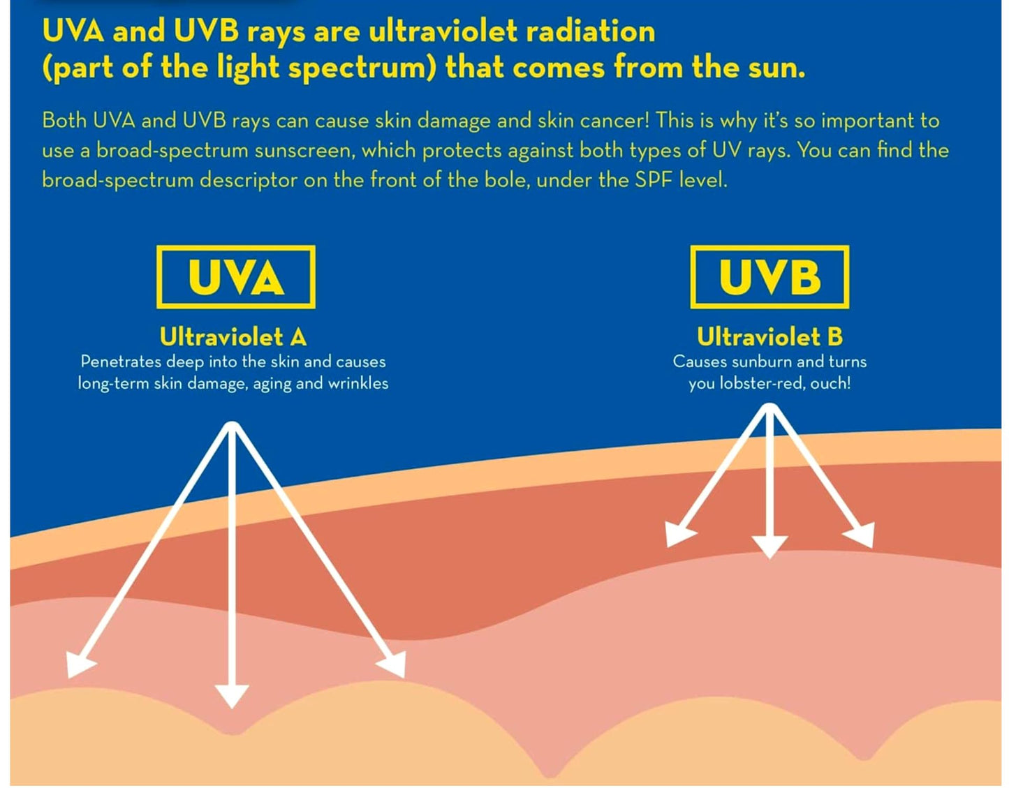 Banana Boat Sport Performance Sunscreen Lotion 30 SPF 1 oz (Pack of 3)