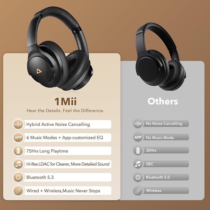 1Mii Y8+ Noise Cancelling Headphones Bluetooth, Wireless LDAC Hi-Res Audio, Custom EQ via App, 75H Playtime, Comfort Fit, Over Ear Headphones Foldable for Airplane Travel Home Office Black