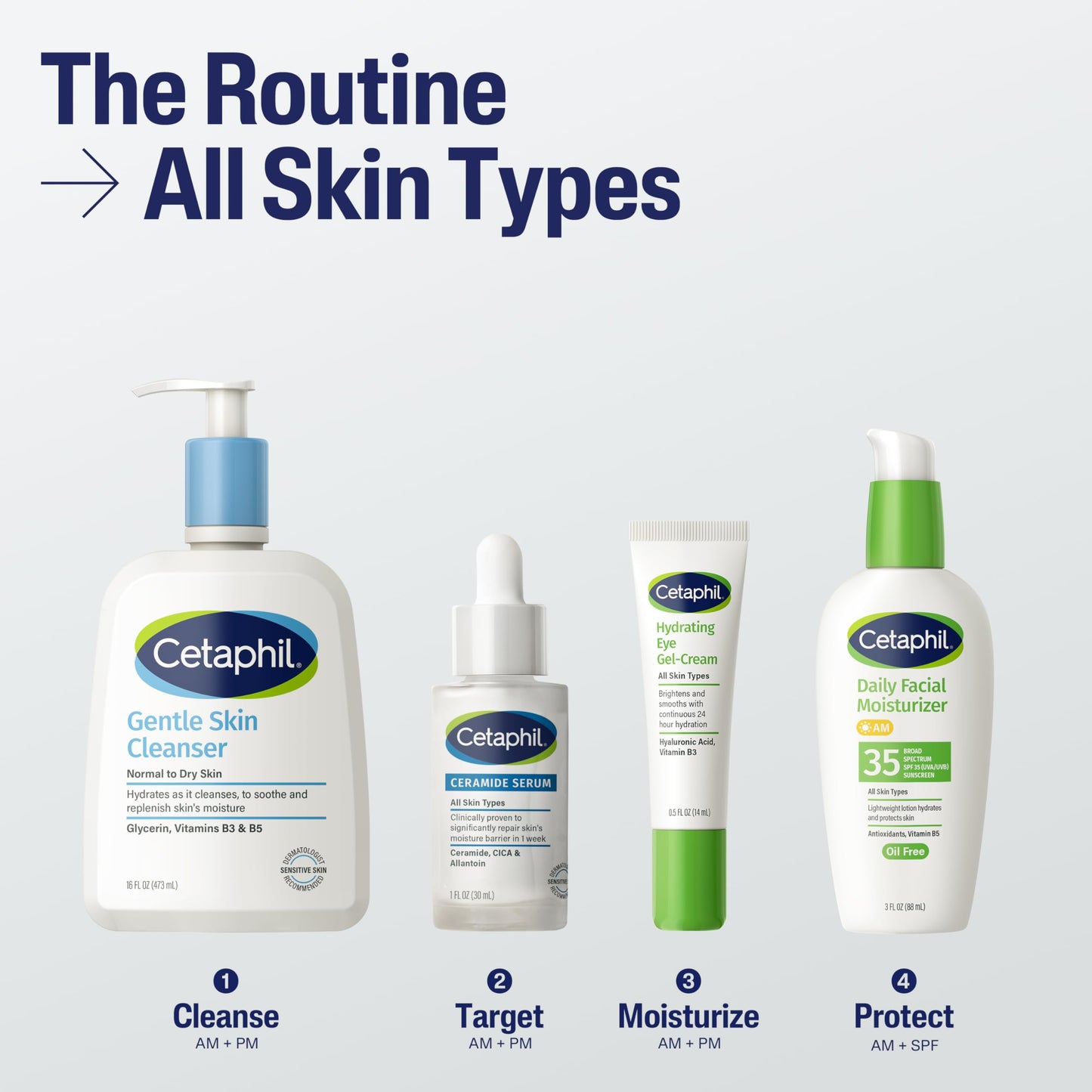 Cetaphil Ceramide Serum, Hydrates and Restores Skin Barrier, Formulated with Ceramides & Centella Asiatica, Designed for Sensitive Skin, Fragrance Free, Dermatologist Tested, 1oz