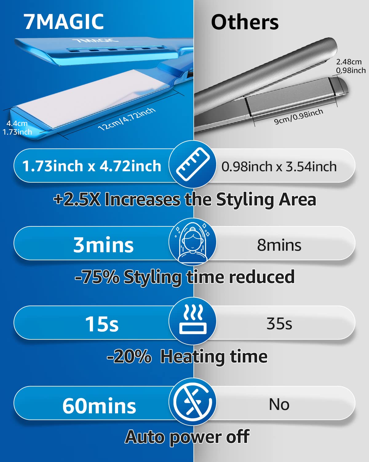 Nano Titanium 1.7" Wide Flat Iron for All Hair - Straightener with 5 Temps and Dual Voltage