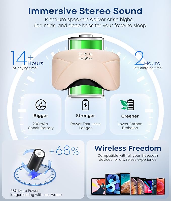 MUSICOZY Sleep Headphones, Bluetooth 5.4 Sleep Mask, Washable Zipper Eye Mask with HD Stereo Speakers, Cooling Ice Silk Fabric, 14H Playtime Wireless Headband Headphones for Side Sleepers