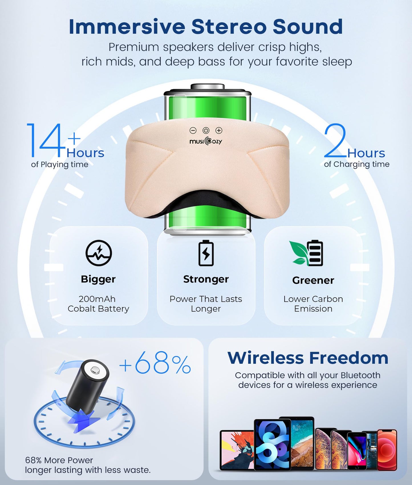 MUSICOZY Sleep Headphones, Bluetooth 5.4 Sleep Mask, Washable Zipper Eye Mask with HD Stereo Speakers, Cooling Ice Silk Fabric, 14H Playtime Wireless Headband Headphones for Side Sleepers