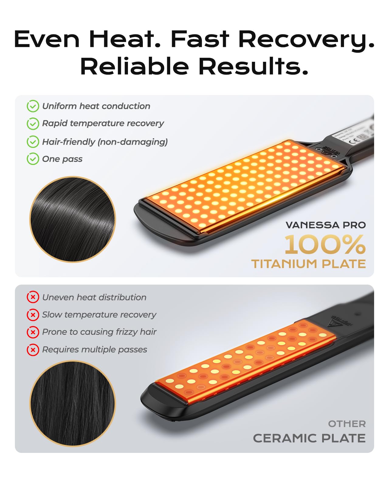 Titanium Flat Iron Hair Straightener for Natural Hair, 2 inch Hair Straightener for Thick Hairs, Silk Press Flat Iron Wide Plate