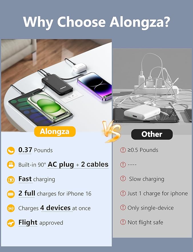 Alongza Portable Charger Built-in Cables and AC Wall Plug, Slim Fast Charging Power Bank 10000mAh, Lightweight USB C External Battery Pack Compact Travel Cell Phone Charger, 2 Pack Black & White