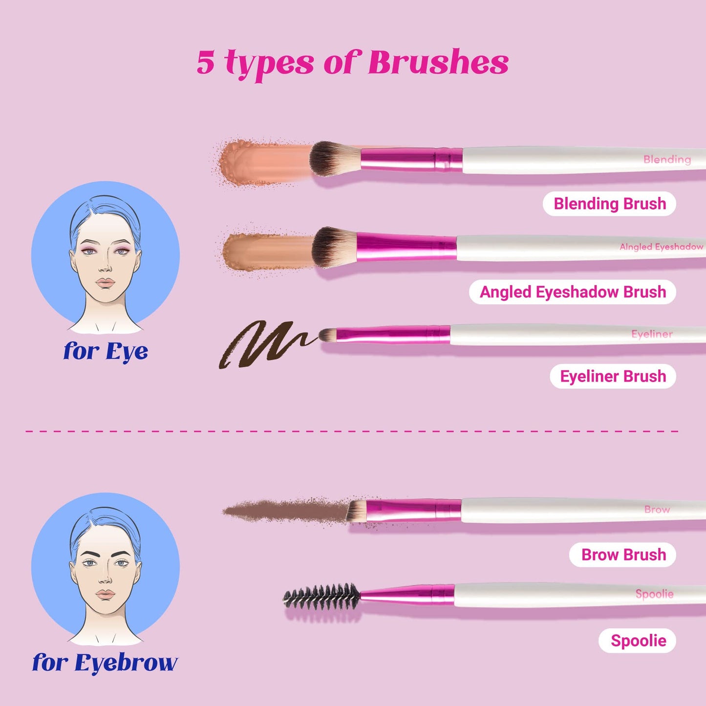 Ruby Kisses Makeup Brushes Travel Size Eye Makeup Brush Set with Case, Blending, Angled Eyeshadow, Eyebrow, Eyeliner Brush and Spoolie, Travel Friendly 5 PCS Set