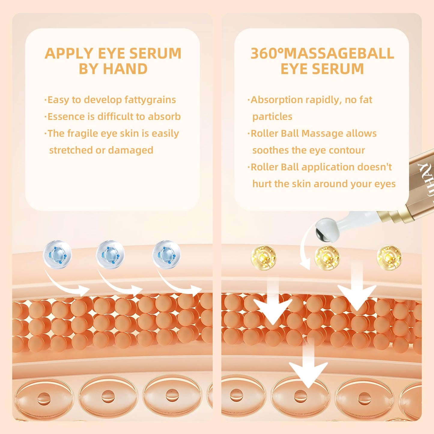 UJHAY 5% Caffeine Eye Cream, Under Eye Serum for Dark Circles, Puffiness & Wrinkles Fine Lines, Eye Roller Serum with 360° Massage Ball, Eye Treatment Balm for Men & Women