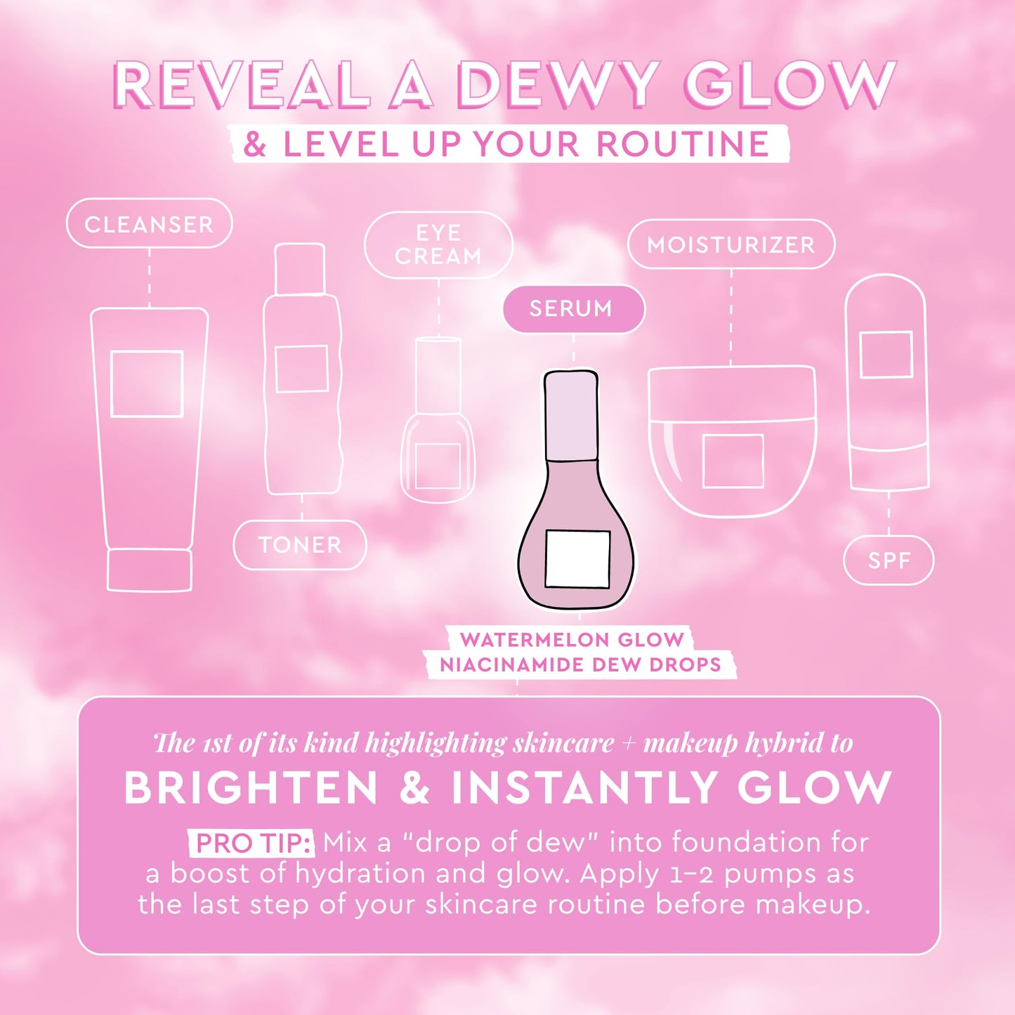 Glow Recipe Mini Niacinamide Dew Drops Facial Serum & Illuminating Makeup Primer (15 ml) + Mini Watermelon Glow Pink Juice Hydrating Face Moisturizer (25 ml)