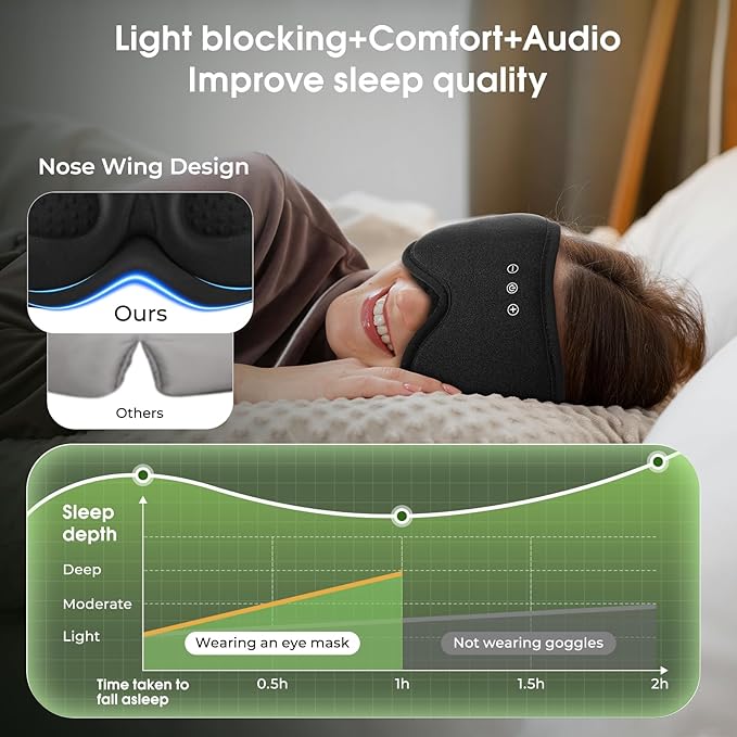 Bamboo Cotton Bluetooth Sleep Eye Mask,Soft 3D Blackout Eye Mask for Sleep,Sleeping Eye mask with 5.4 Bluetooth Headphones Wireless for Side Sleepers,Travel Essential Gift for Women Men, Black