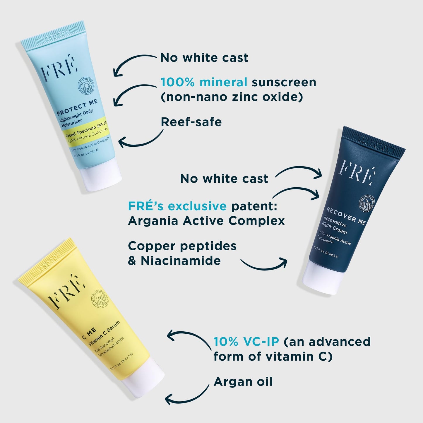 FRE DELUXE Mini Must Haves Skin Care Set with C ME, PROTECT ME & RECOVER ME- Anti Aging Vitamin C Brightening Serum, Face Moisturizer SPF 30 Travel Size Mineral Sunscreen & Restorative Night Cream