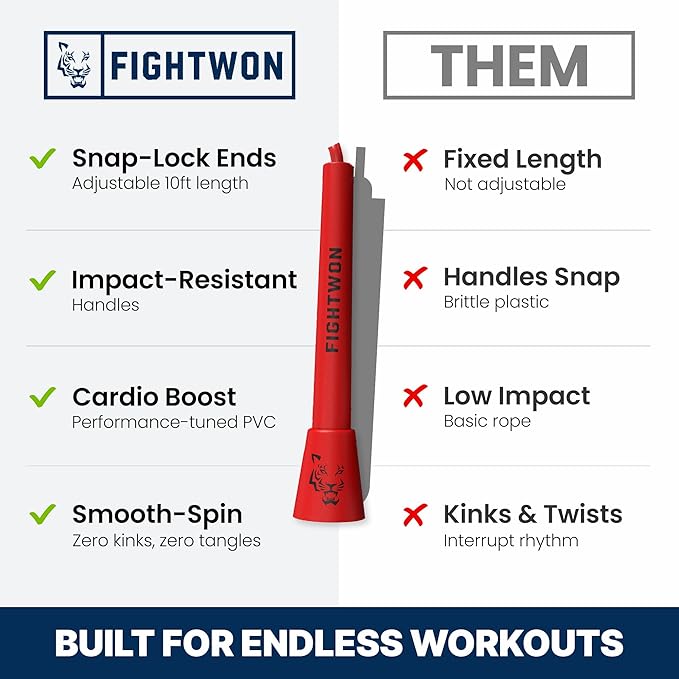 5mm PVC Jump Rope for Fitness | Adjustable Indoor/Outdoor Skipping Rope with Unbreakable Handles | Ultra-Strong PVC & White Grips