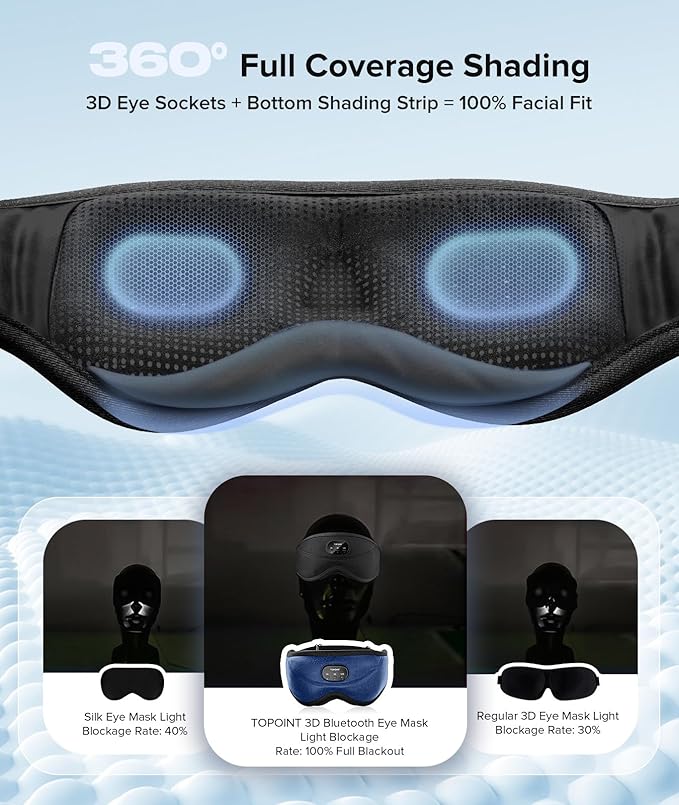 TOPOINT Sleep Mask with Bluetooth Headphones, 3D Eye Mask for Sleep Headphones with White Noise, Total Blackout, 5.4 Bluetooth, Timer, 15 Hours for Women Men, Travel, Meditation, Nap, CPAP Users