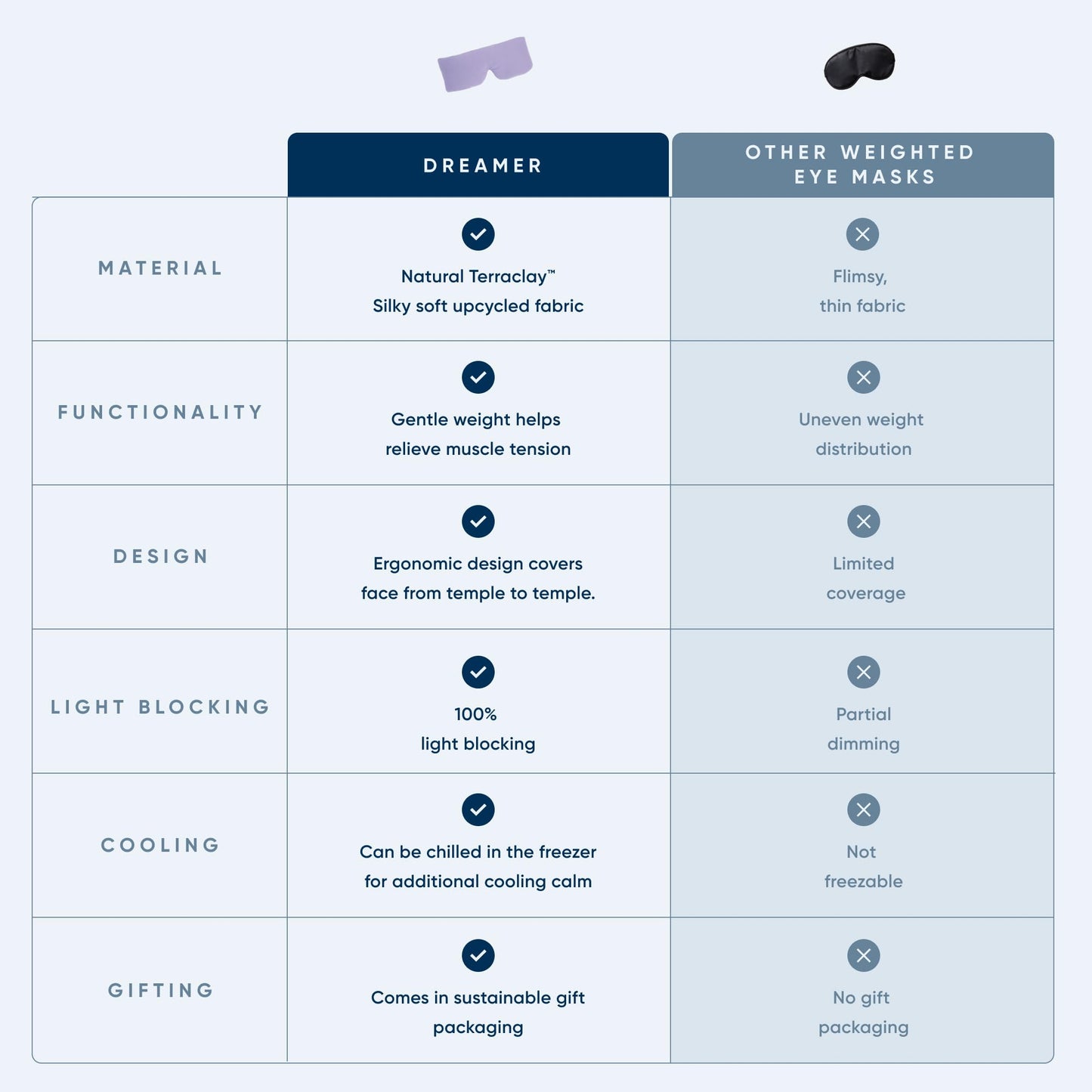 Bearaby Asteroid Grey Sleep Mask 23” x 4” Weighted Eye Mask for Sleeping 0.75 lbs 100% Light Blocking Mask for Travel and Rest Silky Soft Fabric for Deep Gentle Sleep