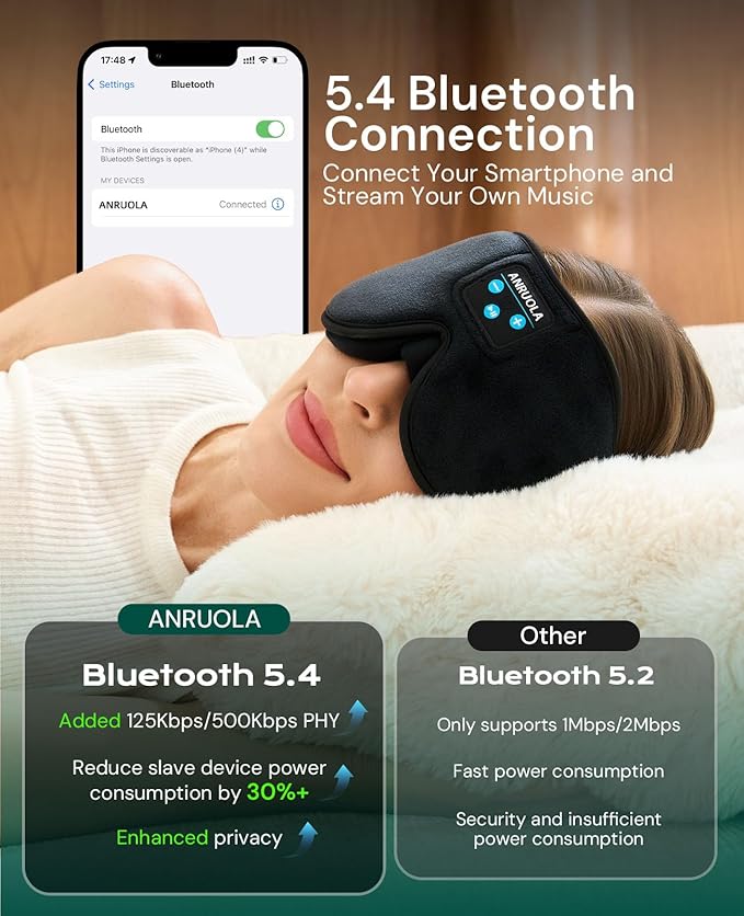 3D Sleep Mask with Bluetooth 5.4 Headphones for Side Sleepers, Wireless Music Eye Mask with Stereo Speakers, Wireless Headphones for Sleeping, Gift for Women & Men