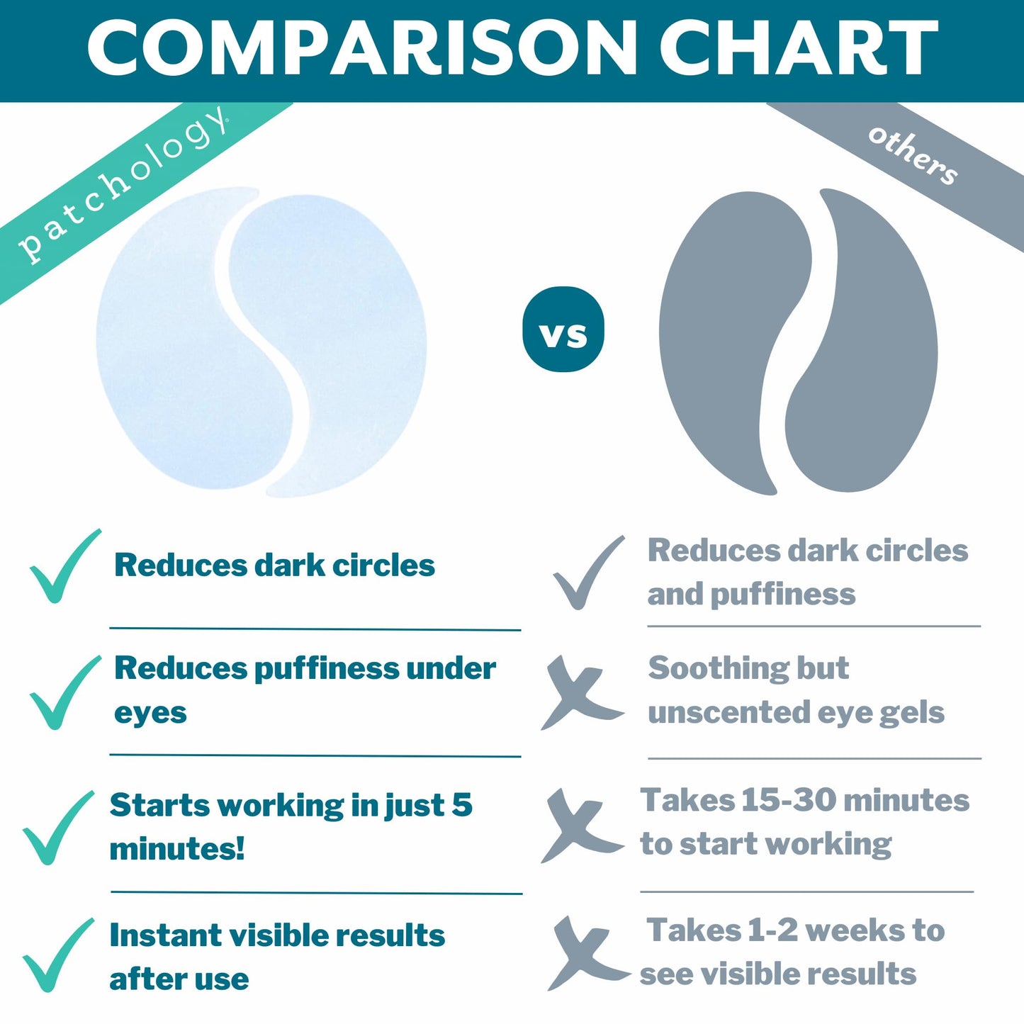 Patchology Restoring Eye Gel Patches with Retinol & Collagen - Under Eye Mask for Dark Circles, Puffy Eyes, & Wrinkles - Anti-Aging Overnight Eye Pads Set to Brighten Skin Care for Eye Bags (5 Pairs)