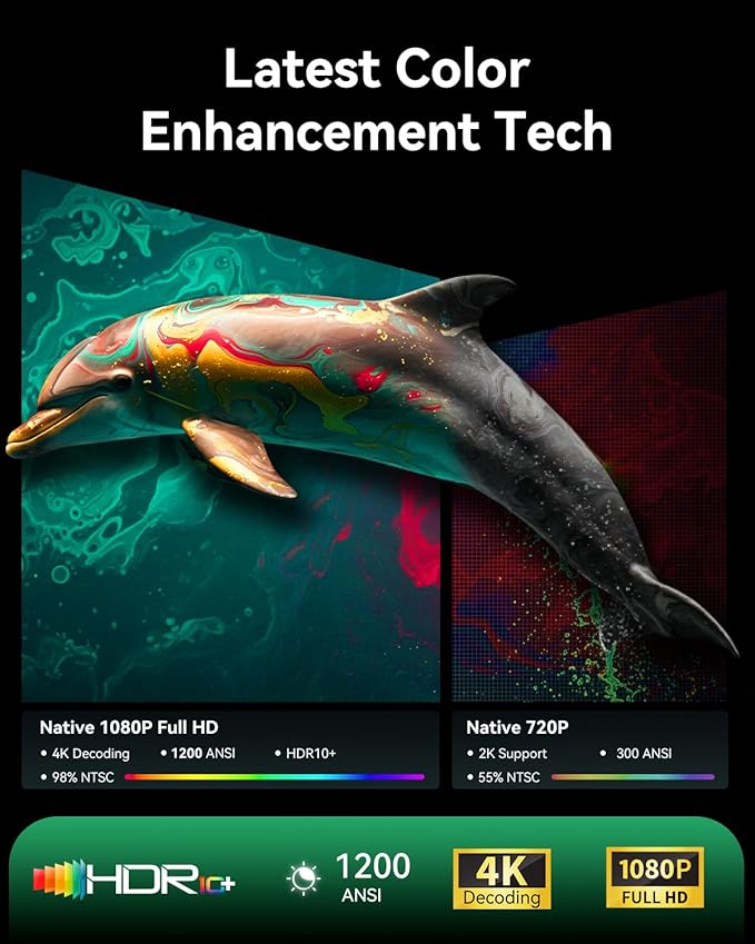 4K Projector Decoding Support, Projector with WiFi and Bluetooth, Native 1080P mini projector, 180° Rotatable with Auto Keystone, 200'' Screen Portable Outdoor Home Theater Movie Smart Projectors