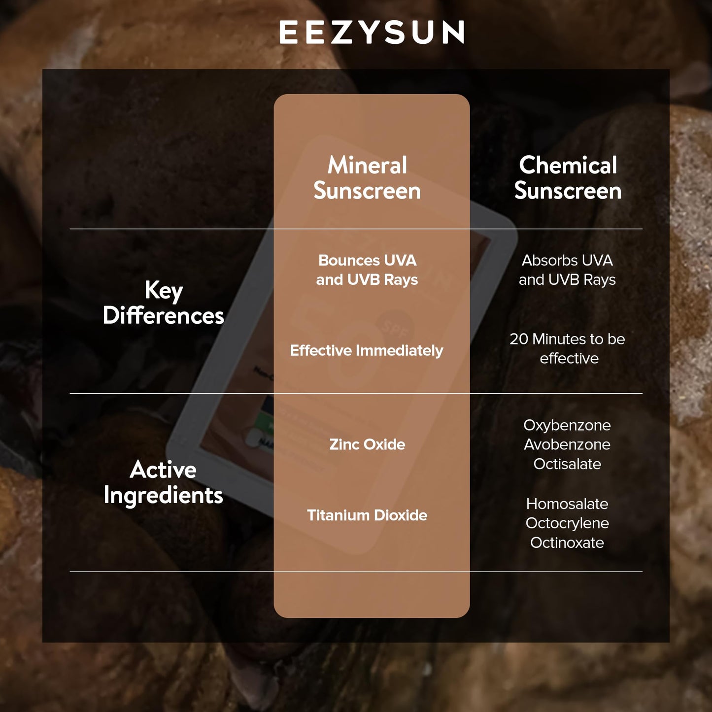 Mineral SPF 50 Travel Size Sunscreen Snap Packets 10pk - Infused with Aloe Vera - Vegan & Reef-Safe - Broad Spectrum - Non-Oily & Natural with UVA/UVB Protection, 0.27 FL OZ per packet