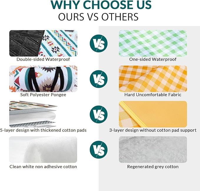 80"x60" Waterproof Picnic Blanket Large Outdoor Camping Blanket Foldable Picnic Camping Blanket Thicker Machine Washable Picnic Mat Portable Wearable for Picnics, Camping