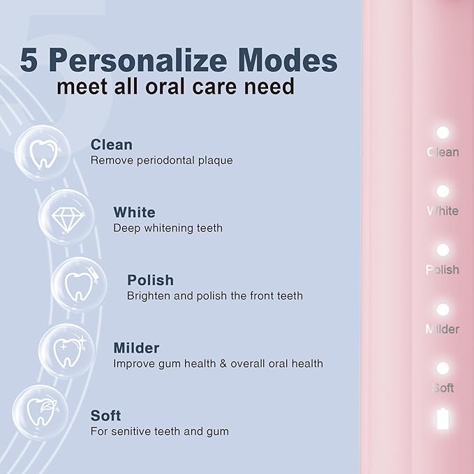 7AM2M Sonic Electric Toothbrush for Adults and Kids, with 8 Brush Heads and Travel Case,5 Modes with 2 Minutes Build in Smart Timer, One Charge Use for 90 Days, Rechargeable Toothbrushes(Pink)