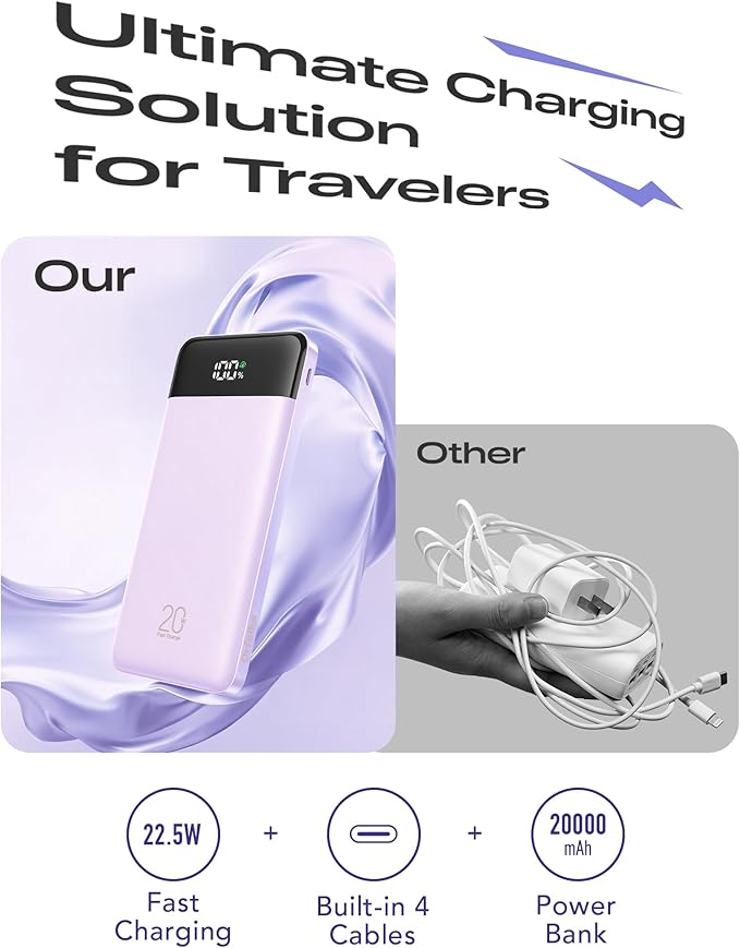 20000mAh Power Bank Fast Charging, Portable Charger with 4 Built-in Cables & 6 Outputs, 20W PD USB C Battery Pack Compatible with iPhone 16/15, Galaxy, Android, iPad & More (Travel Essential)