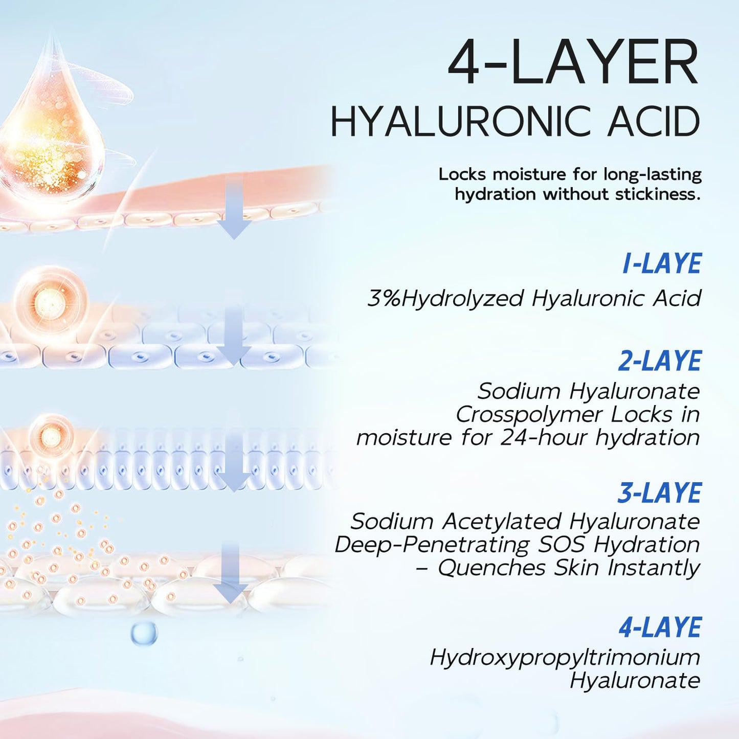 3% Hyaluronic Acid Serum for Face, Anti-Aging Hydrating Serum with 20,000 ppm Ceramide NP & 10,000ppm Acetyl Hexapeptide-8, Korean Skincare ultra hydrating serum, turm Skin/Sensitive Skin(1.5 ml*30)