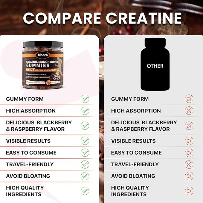 Coffee Flavor Creatine Monohydrate Gummies for Men & Women,Contains L-Taurine + Vitamin B12, Betaine, L-Citrulline for Improve Exercise Endurance, Muscle Strength -120 Count