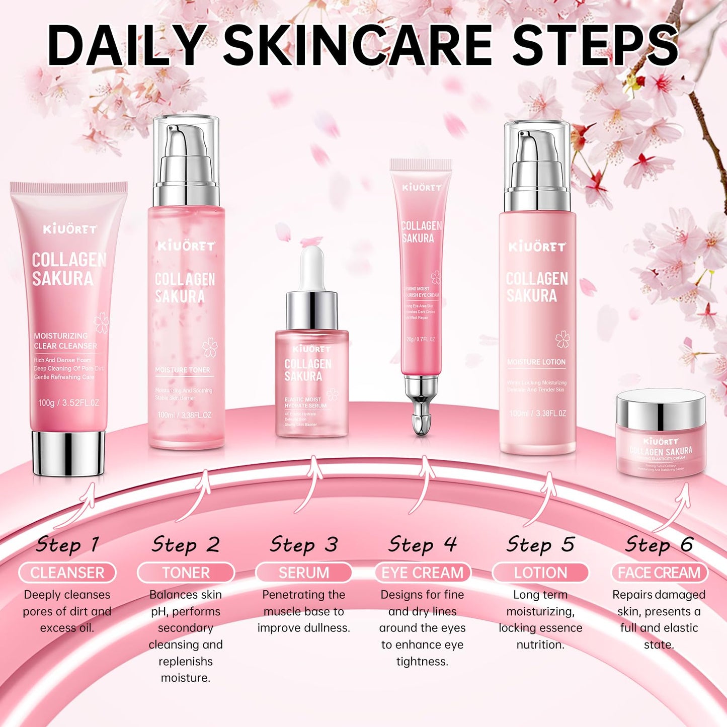 Sakura Skin Care Set - 6 PCS Cherry Blossom Skin Care Kit with Cleanser, Toner, Serum, Lotion, Eye Cream & Face Cream - Moisturizes Skin & Boosts Collagen - Korean Skin Care Set for Teen Girls & Women