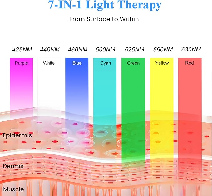 Cold Heat Facial Massager Red Light Therapy for Face Neck Eye Lifting Firming Depuffing,7-in-1 LED Facial Sculptor Skin Care,Cooling Electric gua sha Lift Device Reduce Forehead Frown Smile Line