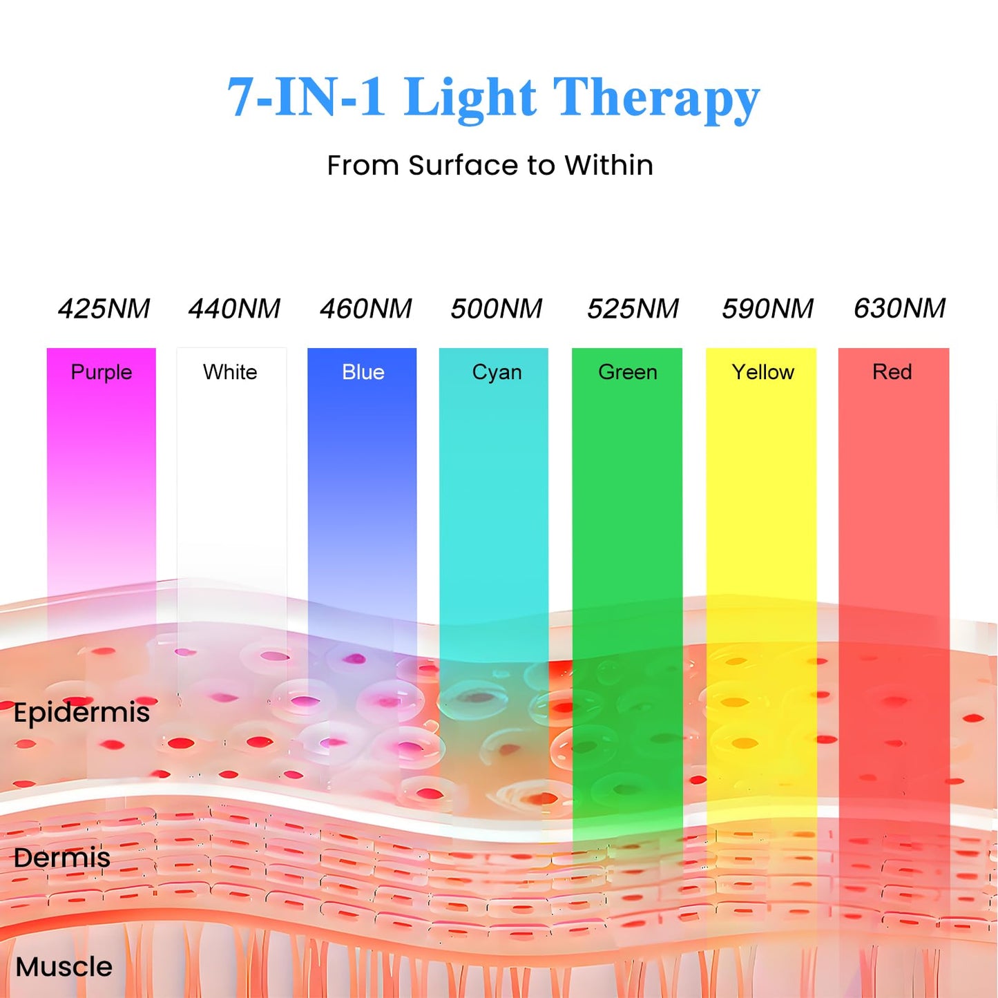 Cold Heat Facial Massager Red Light Therapy for Face Neck Eye Lifting Firming Depuffing,7-in-1 LED Facial Sculptor Skin Care,Cooling Electric gua sha Lift Device Reduce Forehead Frown Smile Line