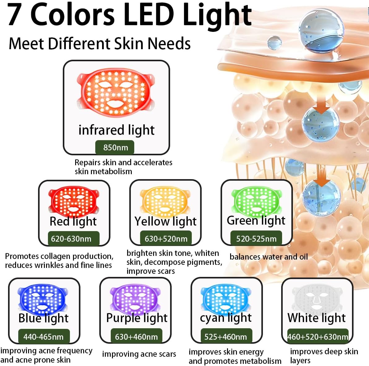Cloakla K11 LED Red Light Therapy Face Mask & Neck | 7-Color Light Modes + Near-Infrared | 5 Timers & 3-Speed Settings| Portable Foldable Design for Home & Travel Skincare