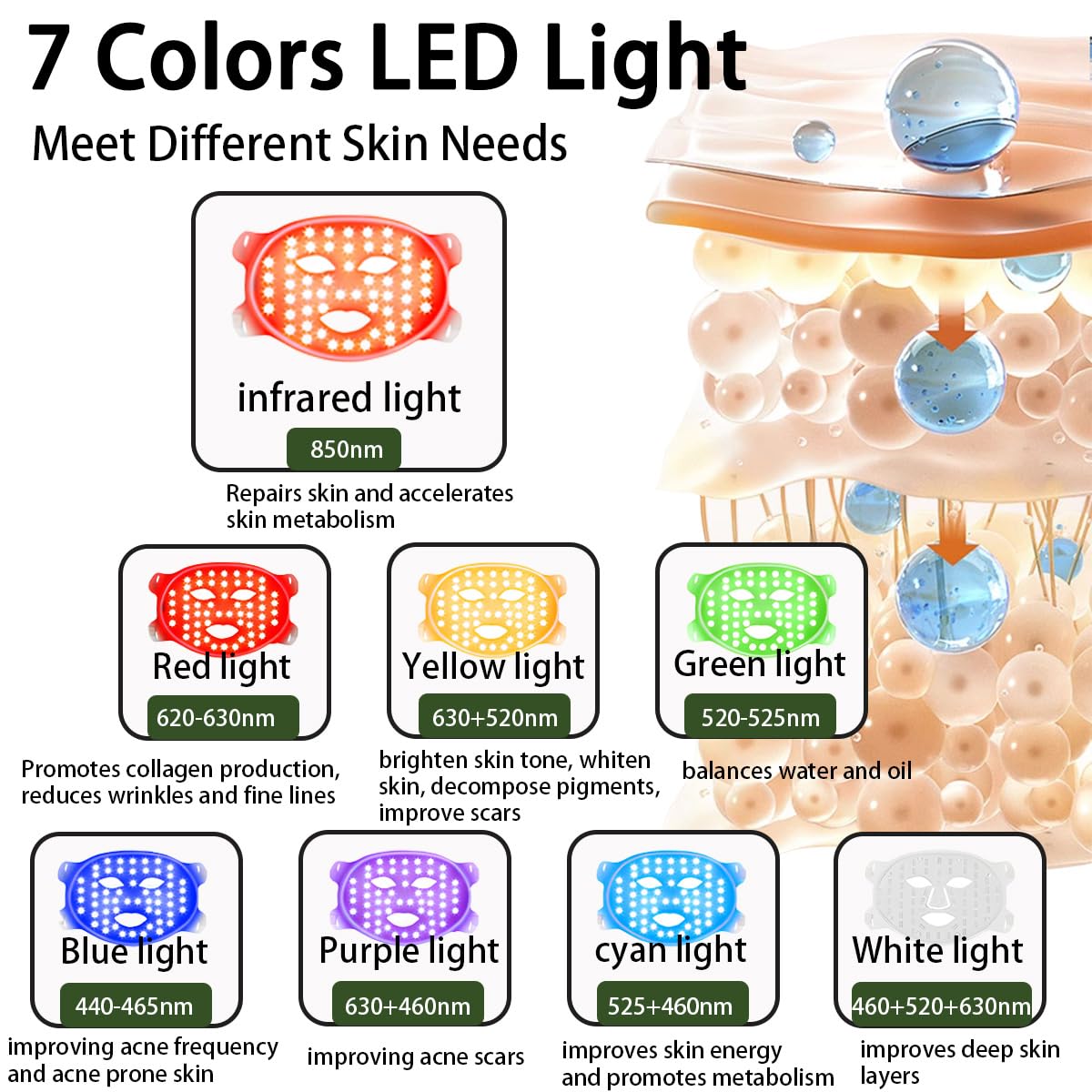Cloakla K11 LED Red Light Therapy Face Mask & Neck | 7-Color Light Modes + Near-Infrared | 5 Timers & 3-Speed Settings| Portable Foldable Design for Home & Travel Skincare