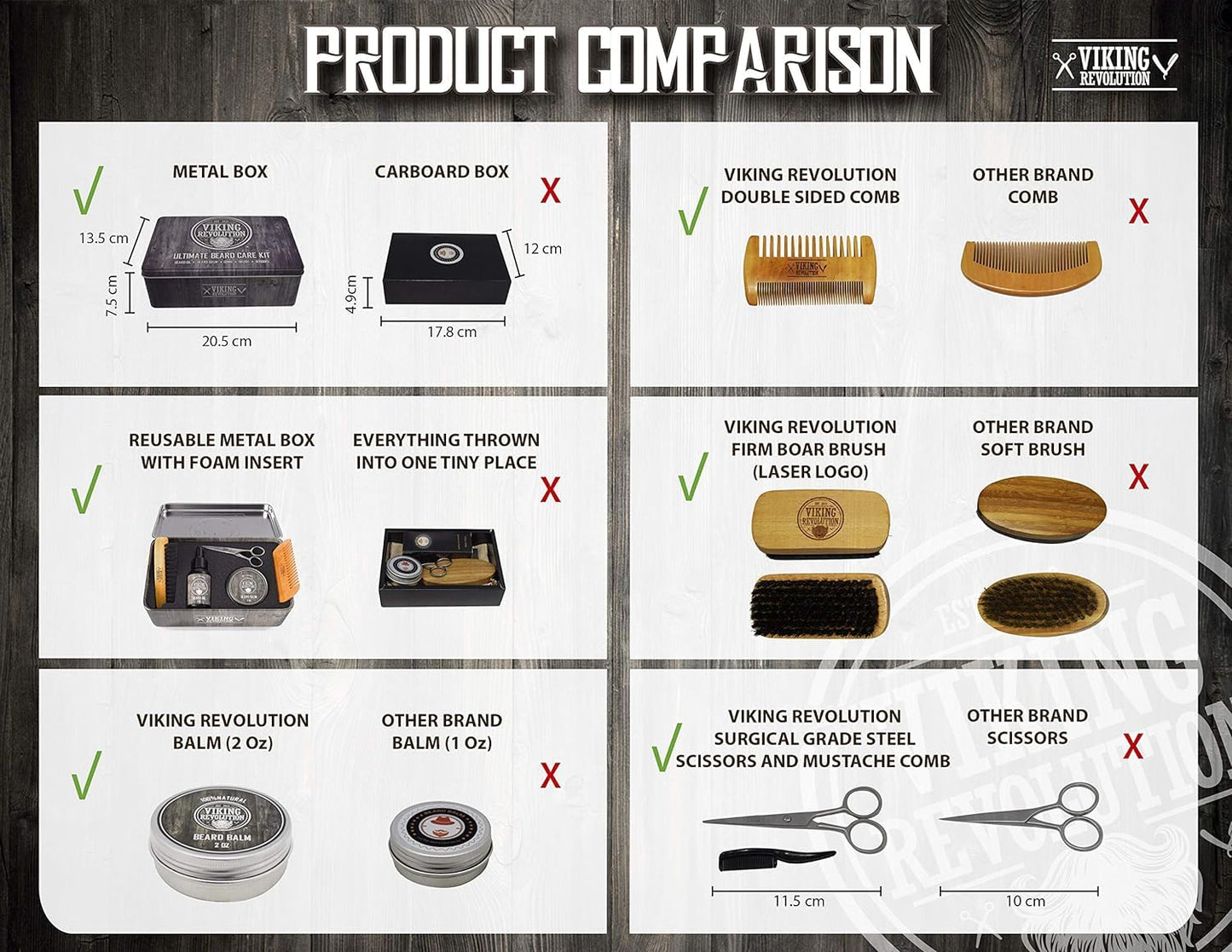 Viking Revolution - Ultimate Beard Kit - Beard Grooming Kit with Beard Brush, Beard Comb, Beard Balm, Beard Oil, Beard & Moustache Scissors - Gifts for Men