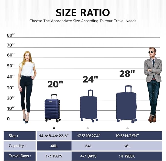 AnyZip Luggage PC ABS Hardside Lightweight Suitcase with 4 Universal Wheels TSA Lock Carry-On 20 Inch Dark Blue