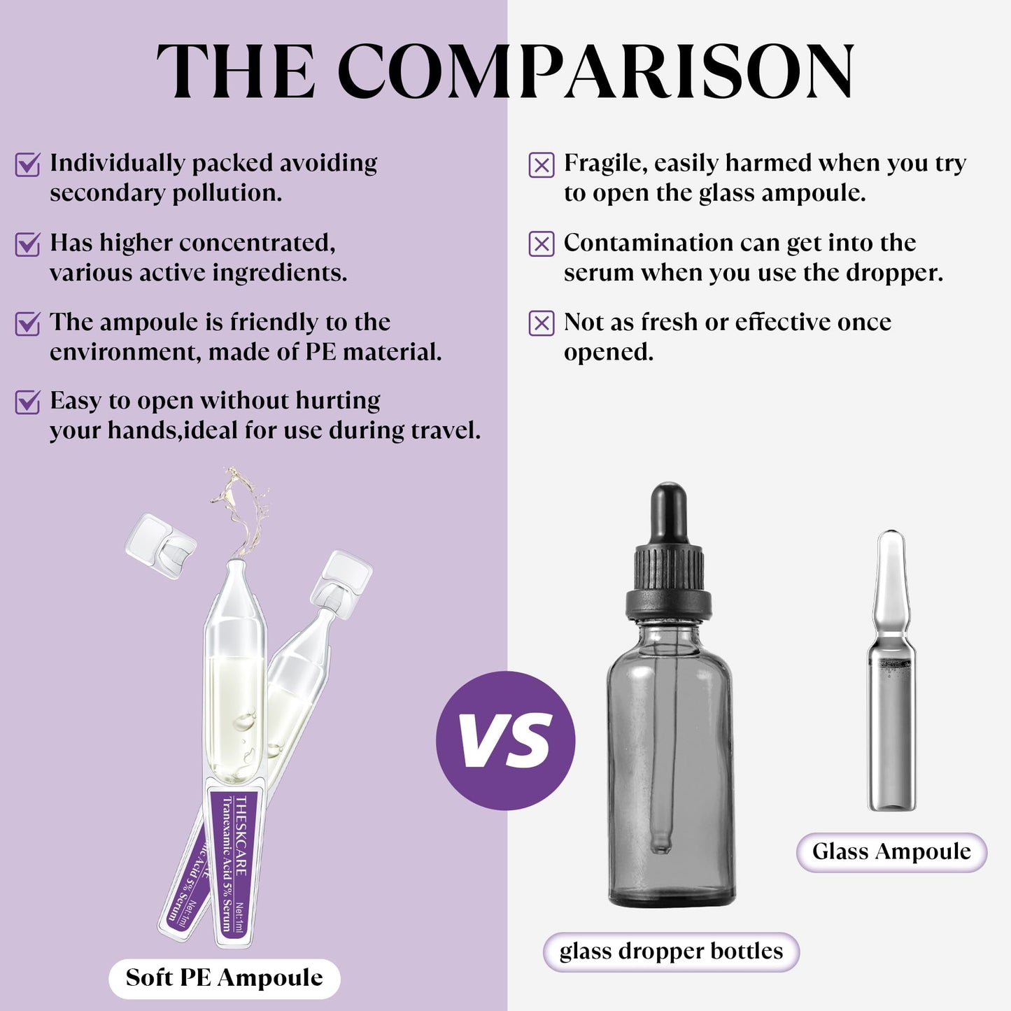 THESKCARE 5% Tranexamic Acid Serum for Face - Dark Spot Corrector for Melasma & Hyperpigmentation - Brightening Serum for Uneven Skin Tone - 30x1ml Single-Use Ampoules (30-Day Supply)