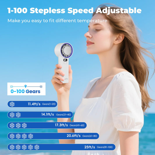 HandFan 5200mAh Portable Handheld Turbo Fan, 13000RPM Powerful Cooling Ice Fan, Mini Hand Fan Rechargeable, 100 Speeds Adjustable, Digital Display, Pocket Fans for Travel Beach Outdoors(White)