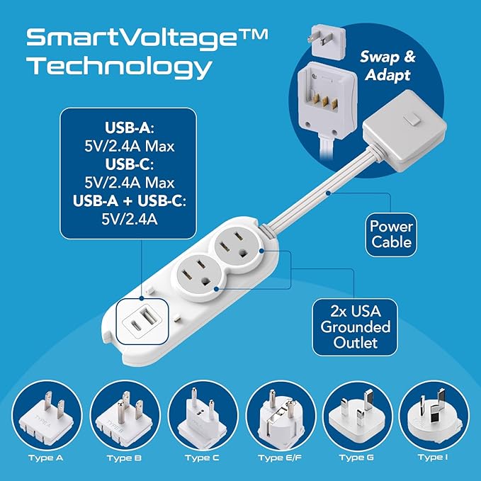 Ceptics Travel Power Strip W/ Adapter Plug Set - Equipped with USB, Type C for iPhone, Chargers, Cell Phones, Laptop - Plugs for Europe, Asia, China, USA, Africa, South America PS-2U