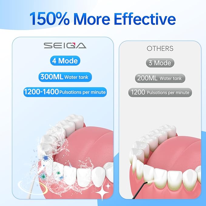 300ML Large Tank Water Dental Flosser for Teeth, Portable Cordless Oral Irrigator with 5 Replaceable Jet Tips, 4 Modes, IPX7 Waterproof Rechargeable Deep Cleaning Picks for Home Travel