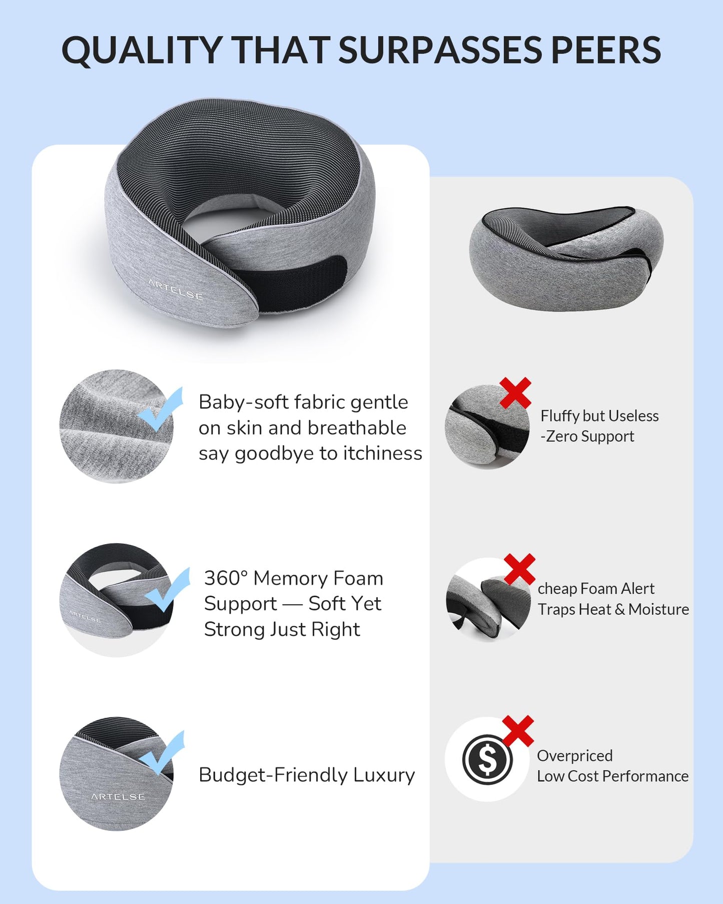 Artelse Neck Travel Pillow for Rest - Memory Foam Travel Pillow for Airplane, Comfortable Breathable Cover, 360 Degree Support Ergonomic Design Best for Flight, Train, Sleeping, Travel Essentials