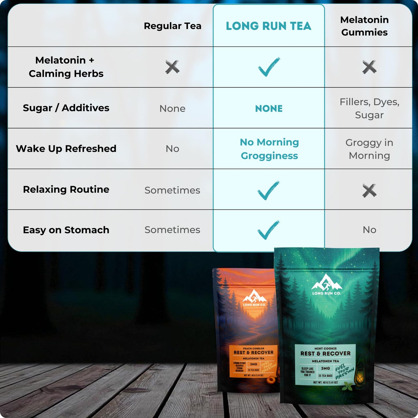 Rest &  Recover Sleep Tea by Long Run Co. – Caffeine‑Free Herbal Tea with Melatonin (25 Tea Bags) – All Natural, Better Sleep & Recovery, Wake Up Refreshed [3mg Melatonin, Mint Cookie]